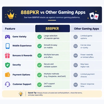 888PKR Real Money App