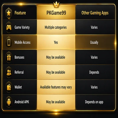 PKGame99 Features